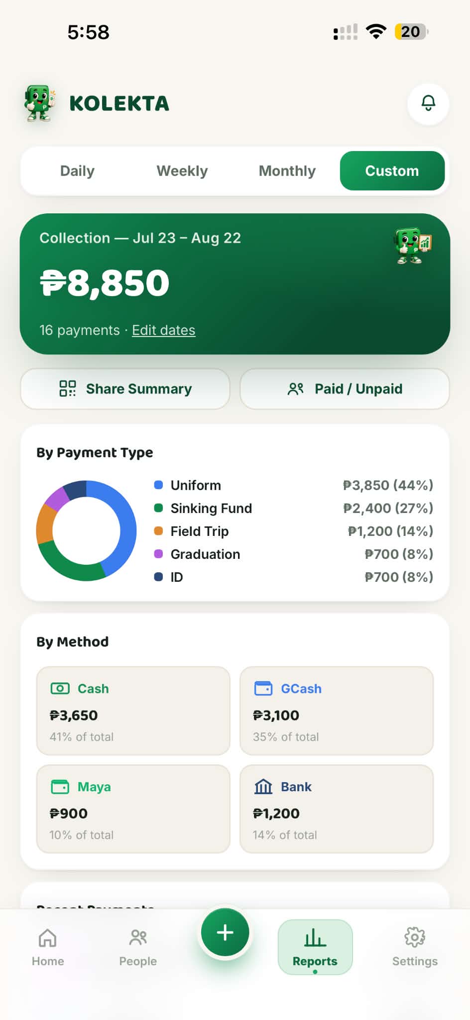 Kolekta Reports screen showing daily collection totals, payment type breakdown, and payment method breakdown